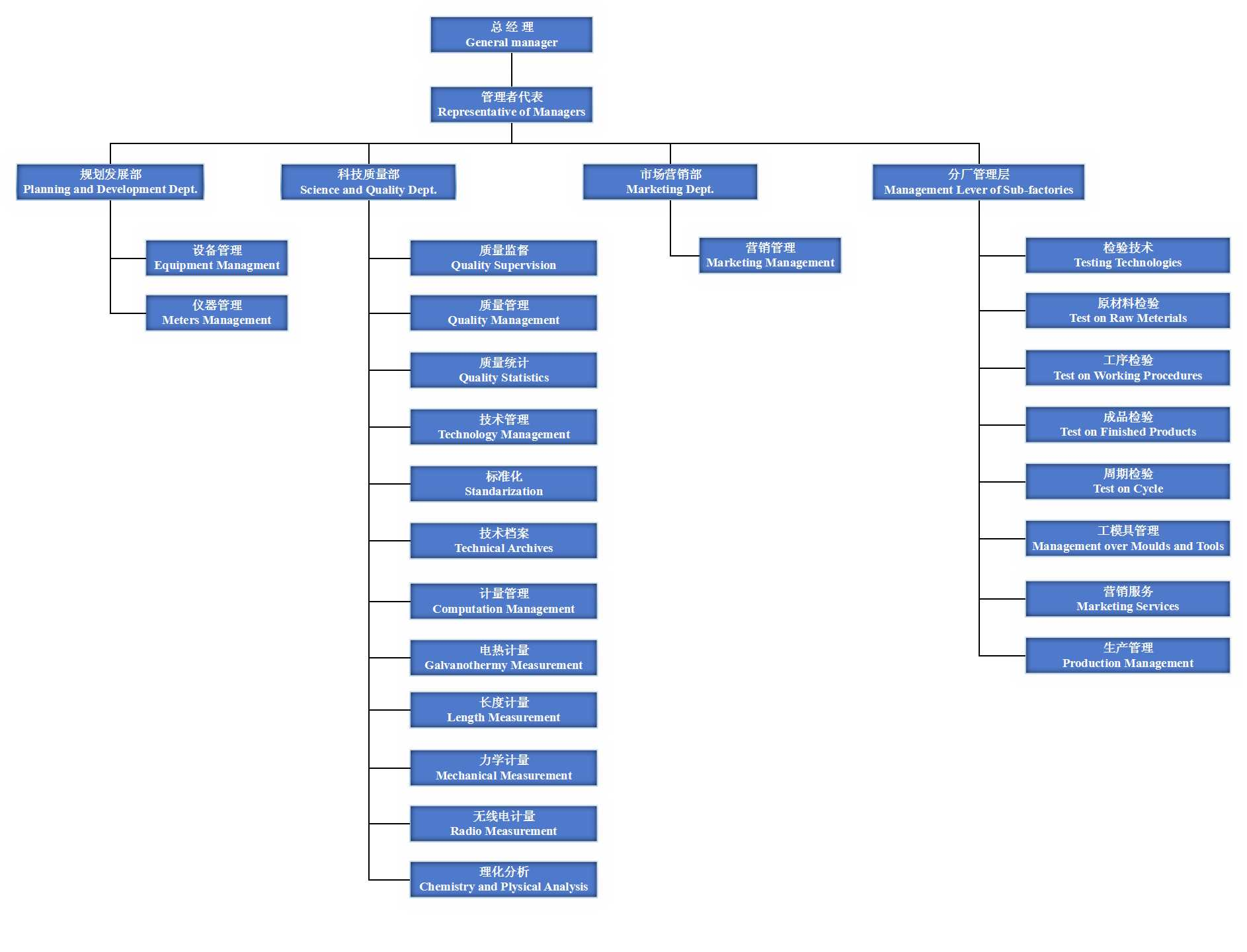 1631861766682097844.png 質(zhì)量體系圖片.png